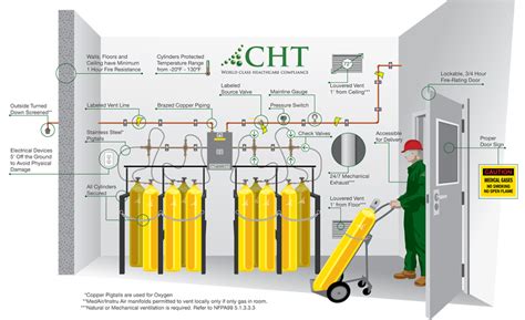 medically compressed gas air system testing|medical gas system diagram.